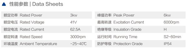 物流車驅(qū)動(dòng)解決方案 3KW交流電機(jī)